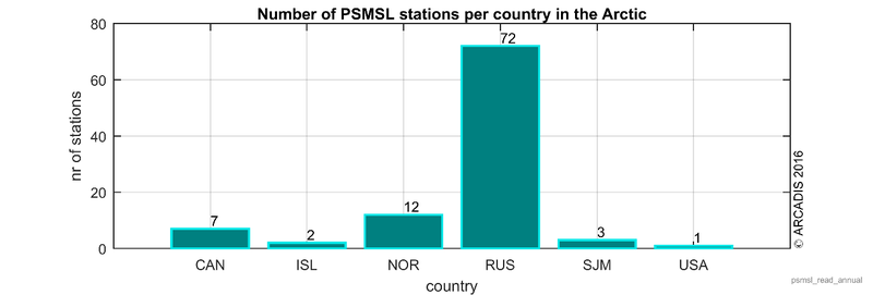 Number of PSMSL figure 2